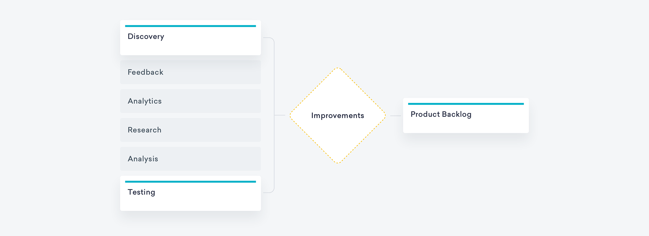 Improve an existing product